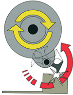 rotor escamotable